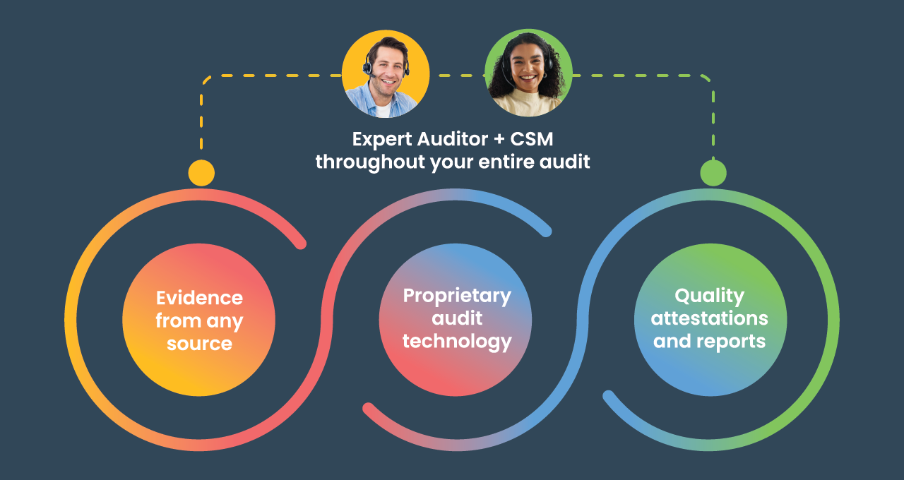 Thoropass-Social-Share-ALP-Loop-Process