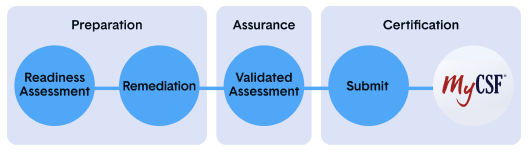Thoropass_Guides_HITRUST-Visuals_FIgure-4