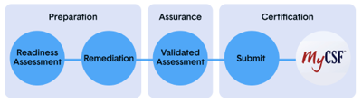 Thoropass_Guides_HITRUST-Visuals_FIgure-4