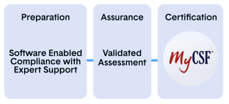 Thoropass_Guides_HITRUST-Visuals_FIgure-5