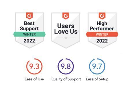G2 Badges and Results
